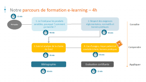 E-Learning - Programme "Chaîne du froid"